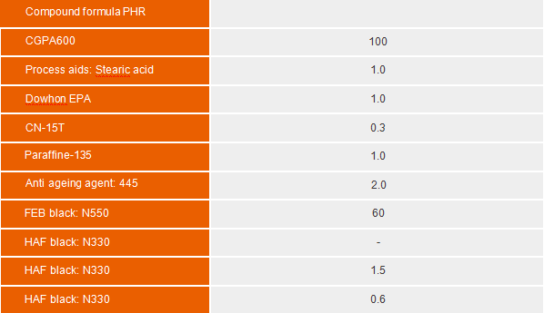 Acylic_Elastomer_CGPA600-1.png